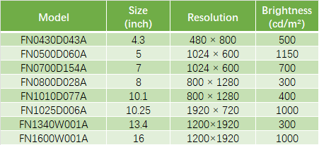 Affichages dans la cellule
